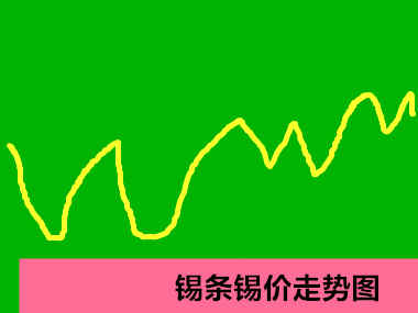 1765882728331268.jpg 錫價走勢圖.jpg