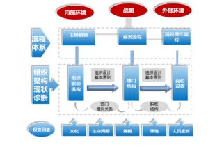 博思咨詢（bothink） 廣東企業(yè)管理咨詢與軟件開發(fā)服務(wù)的卓越之選