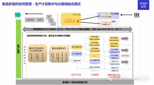 裝備制造企業IT信息化整體規劃及ERP咨詢解決方案