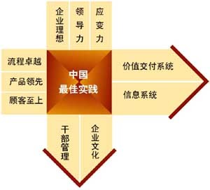 漢普管理咨詢 引領企業轉型與創新的專業力量