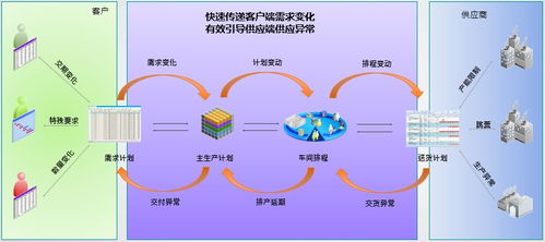MTS模式下精益拉動(dòng)的共享計(jì)劃模型在軟件開發(fā)中的應(yīng)用探討
