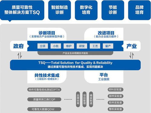 數(shù)字化賦能，管理增效 佛山賽寶助力專精特新中小企業(yè)蝶變